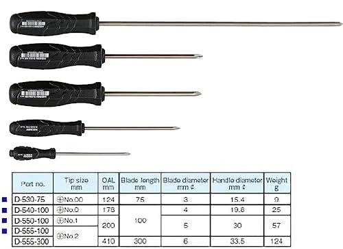 JIS-4 JIS Screwdriver Set (3rd Gen)