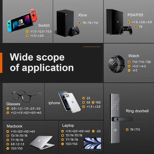 JOREST 38Pcs Small Precision Screwdriver Set with Torx T5, T6, Y00, Yellow